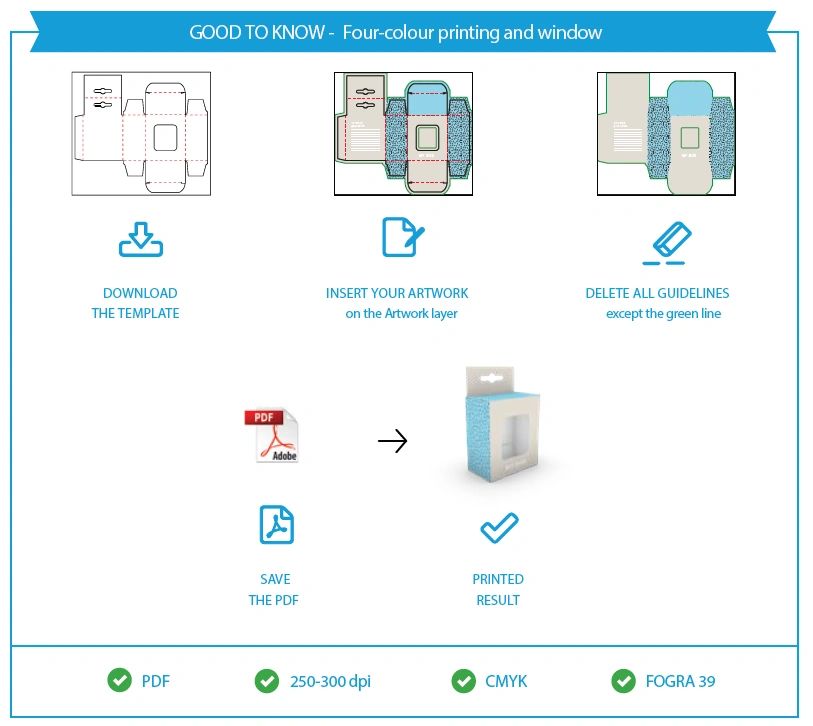 HOW TO CREATE A PRINT-READY FILE: PACKAGING